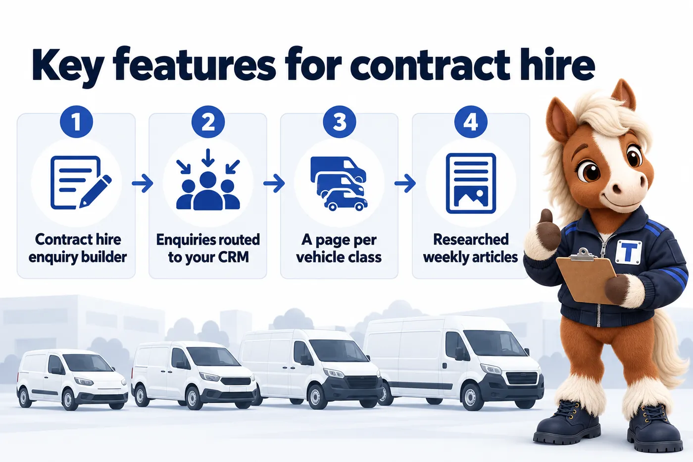 Key features for contract hire, an infographic with Trot the studio mascot: Contract hire enquiry builder; Enquiries routed to your CRM; A page per vehicle class; Researched weekly articles.